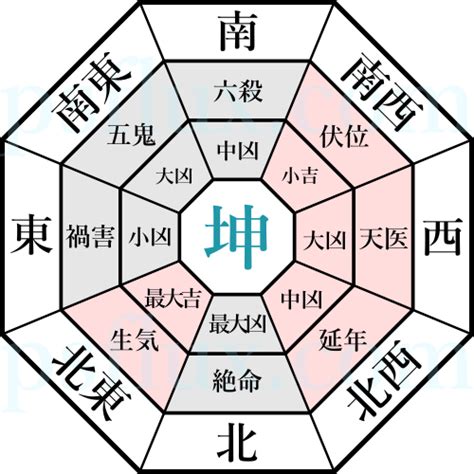 離宅 風水|風水 開運鑑定